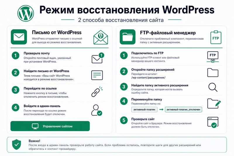 Recovery Mode WordPress восстановление входа