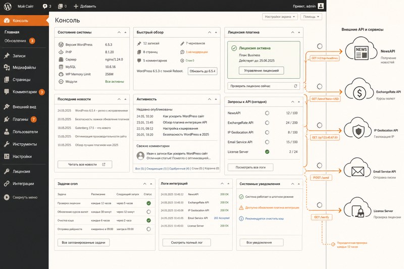 Внешние запросы в дашборде WordPress