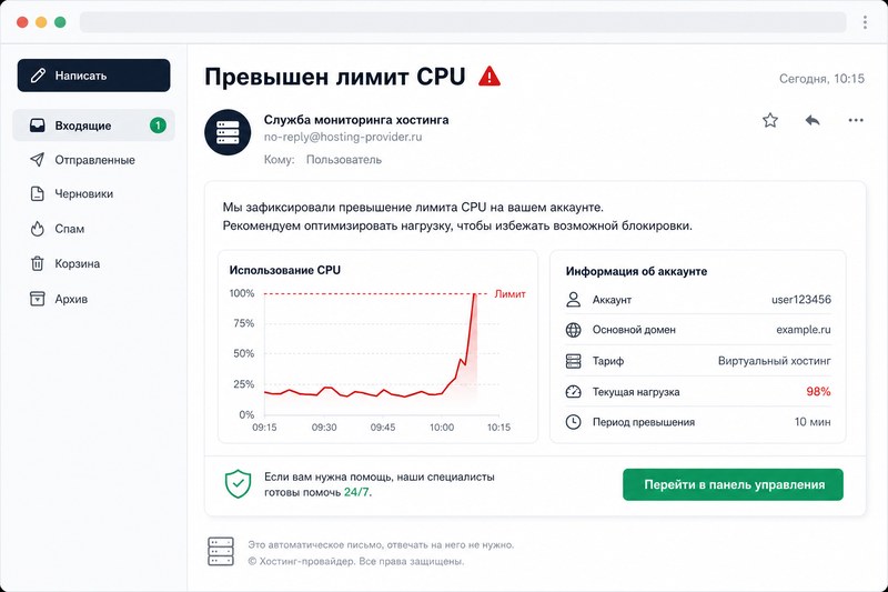 Лимит CPU на хостинге WordPress
