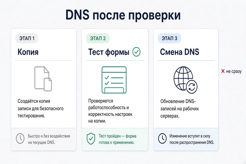 Переключение DNS в конце переноса сайта