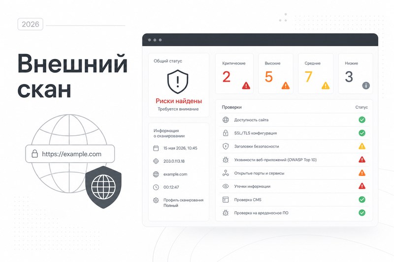 Внешнее сканирование WordPress на вирусы