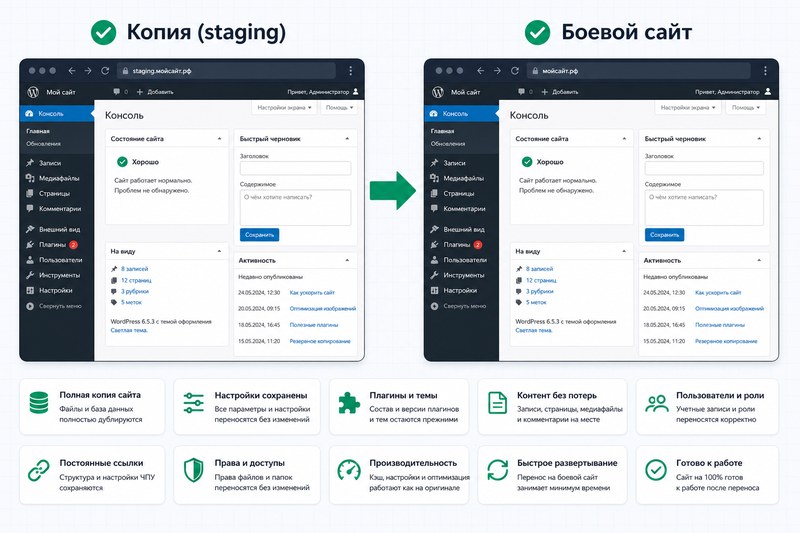 Обновление WordPress на тестовой копии перед продом