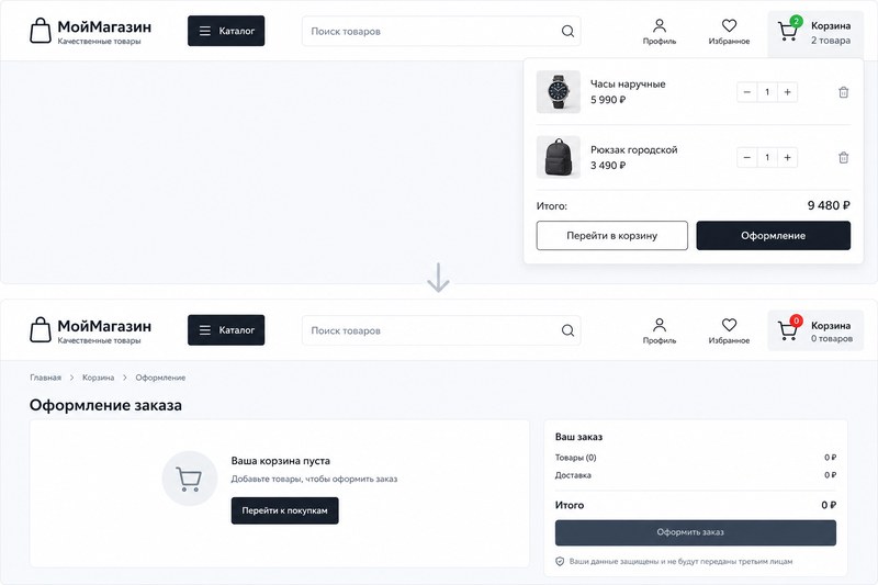 Мини-корзина и пустой checkout WooCommerce