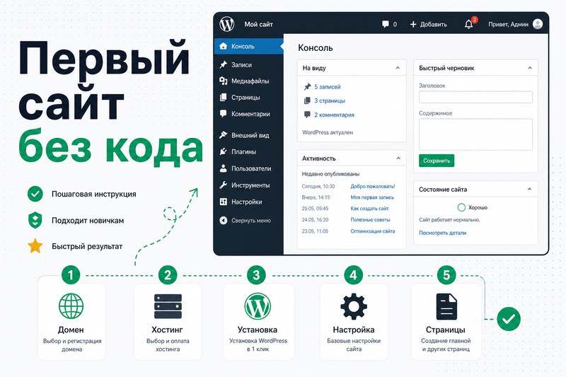 WordPress для начинающих: первый сайт без программиста