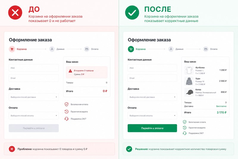 Корзина показывала ноль на оформлении заказа